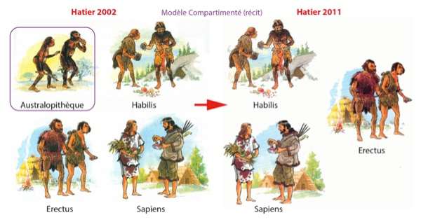 Évolution du traitement de l’évolution humaine chez Hatier 2002-2011